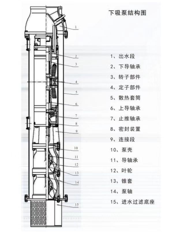 下吸式潜水泵结构图.jpg
